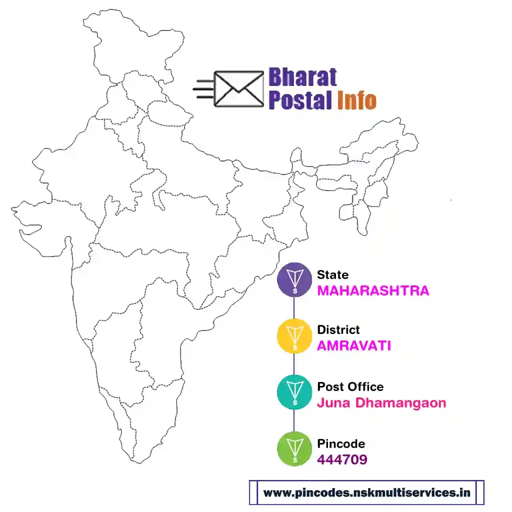 maharashtra-amravati-juna dhamangaon-444709